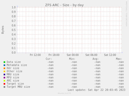 ZFS ARC - Size
